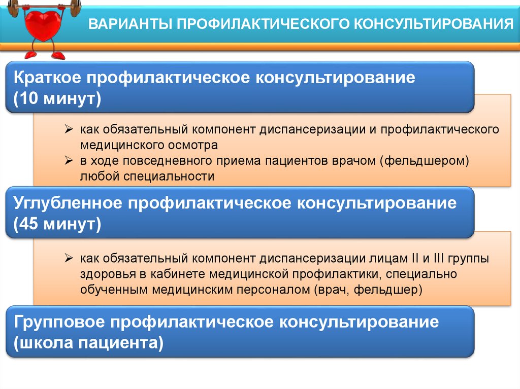 План профилактического консультирования