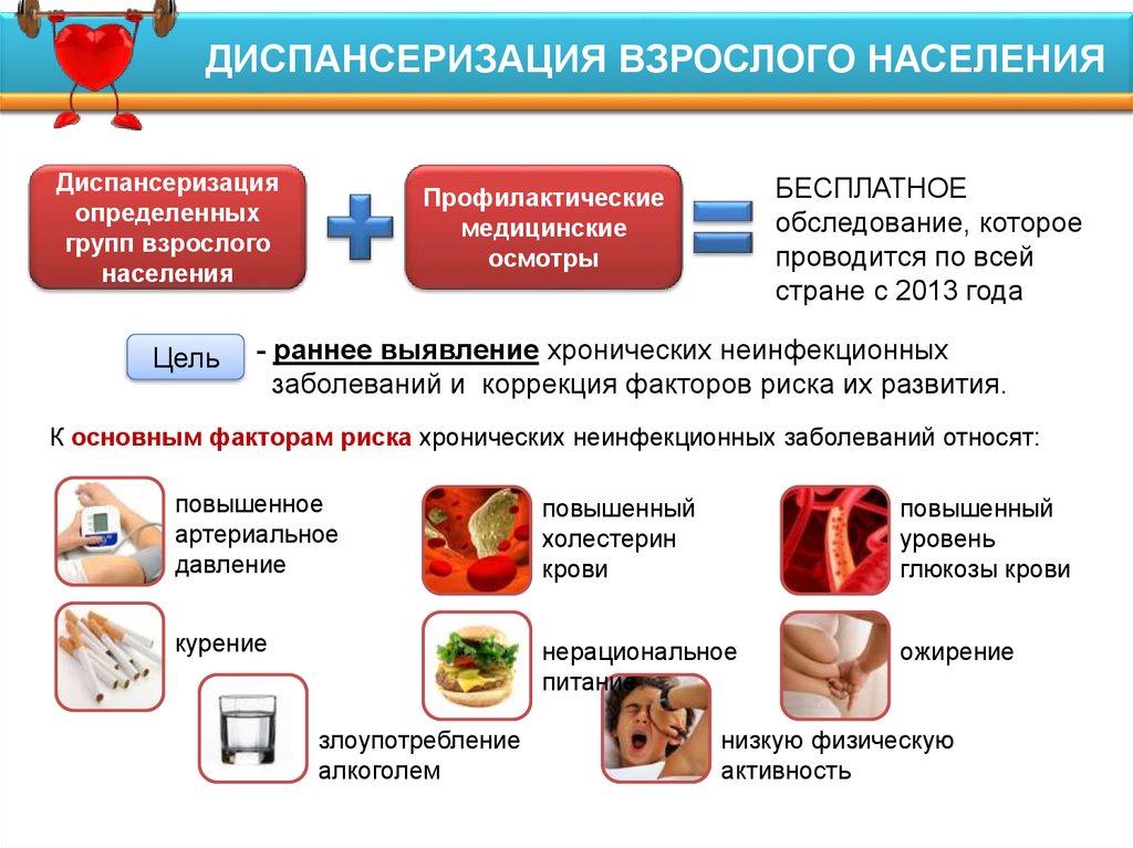 Профилактические осмотры взрослого. Выявление факторов риска при диспансеризации. Профилактика диспансеризация. Диспансеризация определенных групп взрослого населения проводится. Диспансеризация определенных групп населения.