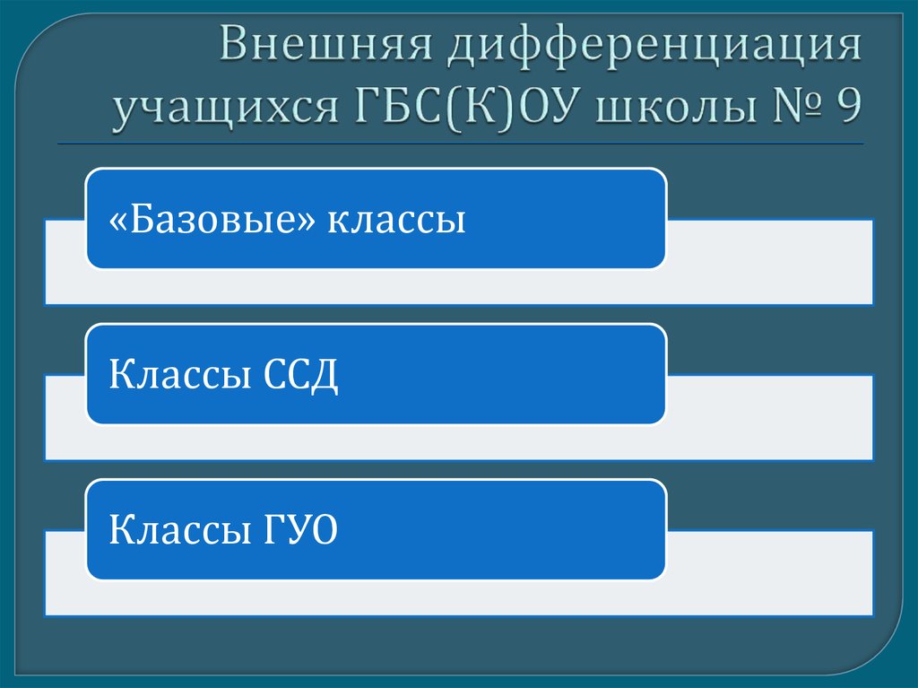 Основы научного познания. Принципы научного познания. Принципы научного знания. Принципы ненаучного познания. Основные принципы научного познания.