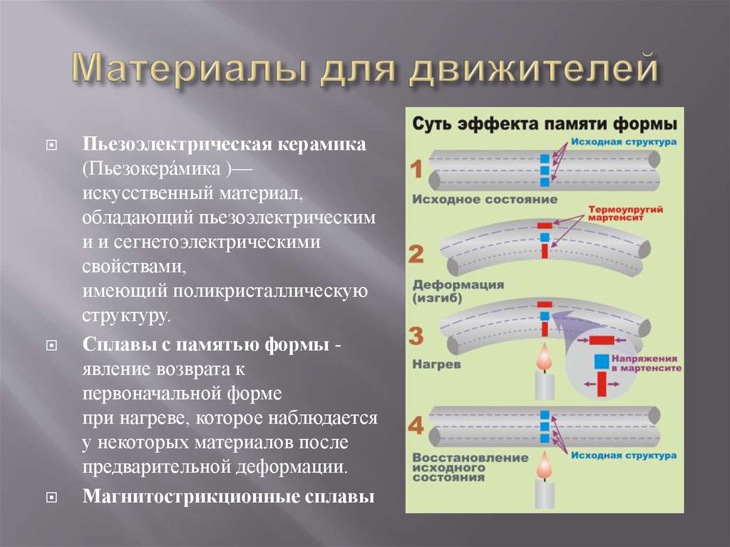 Формы памяти. Материалы с памятью формы. Сплавы с памятью формы. Материалы обладающие памятью. Виды движителей.