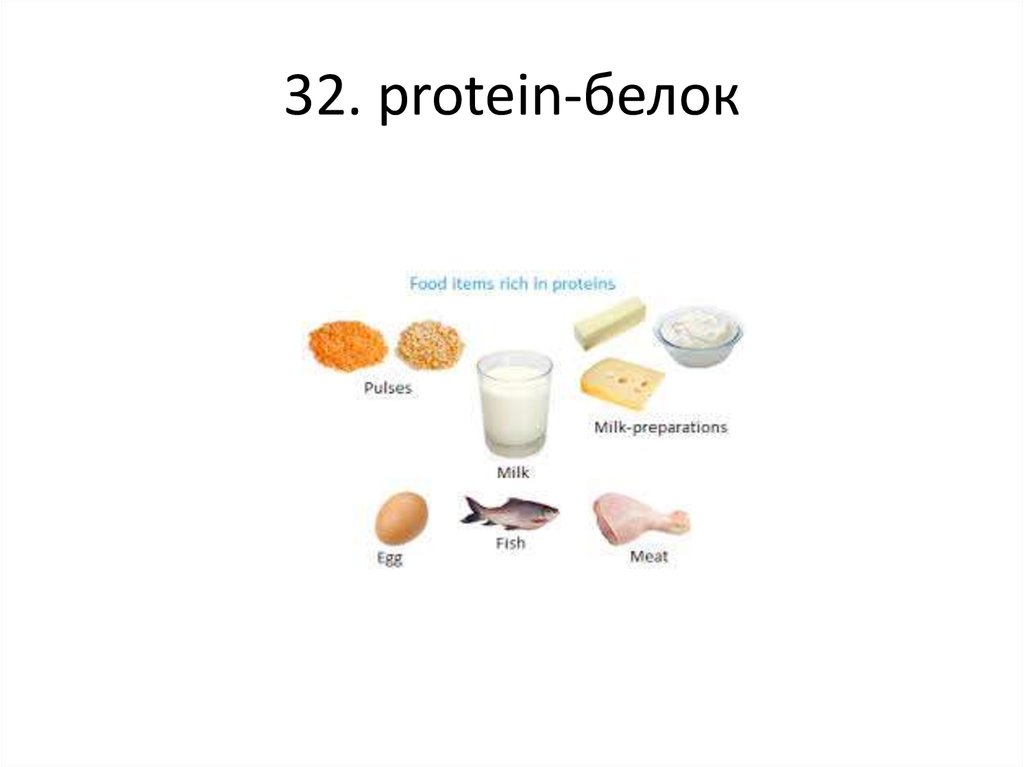 Белково протеиновый. Белок протеин. Protein белка. Протеины примеры белки. Proteins на английском.