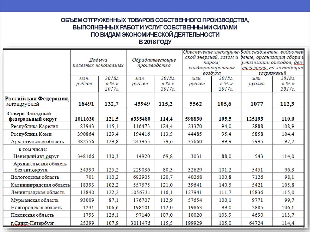 Количество выполненных. Объем производства товаров и услуг. Объем отгруженных товаров. Объем отгруженных товаров и услуг. Объемы выполнения работ виды.