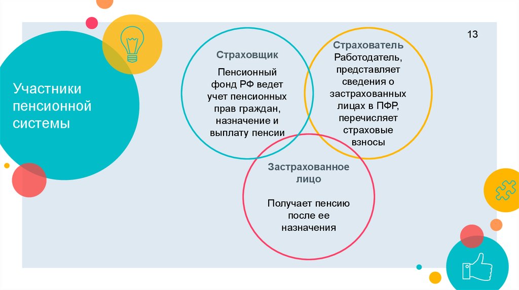 Страховщик пенсионного страхования. Участники пенсионного обеспечения. Страховщик страхователь застрахованное лицо. Участники пенсионной системы РФ. Кто является участниками пенсионной системы.