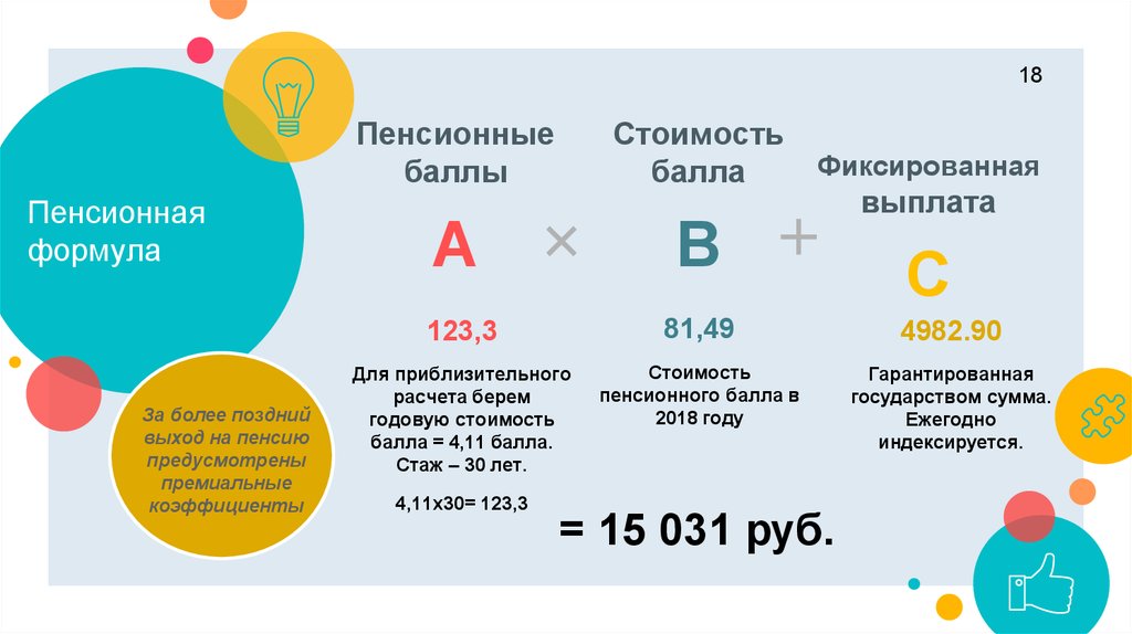 Пенсионные баллы презентация