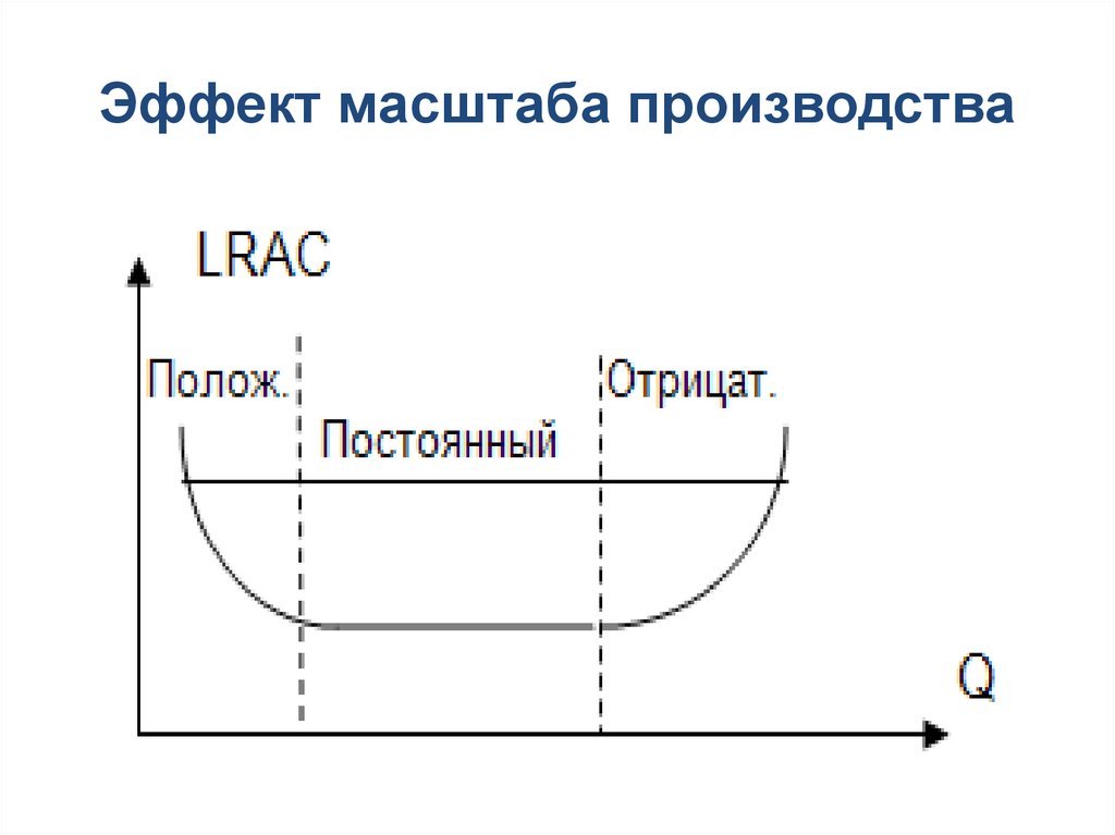 Формула масштаба изображения