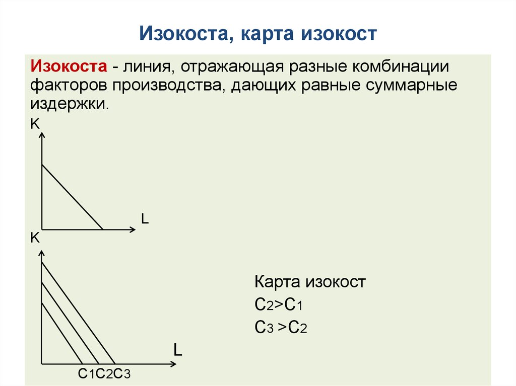 Изокоста, карта изокост