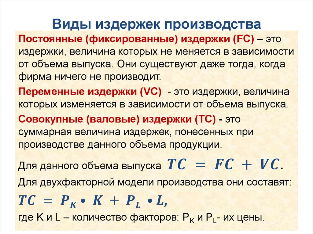 Виды издержек производства