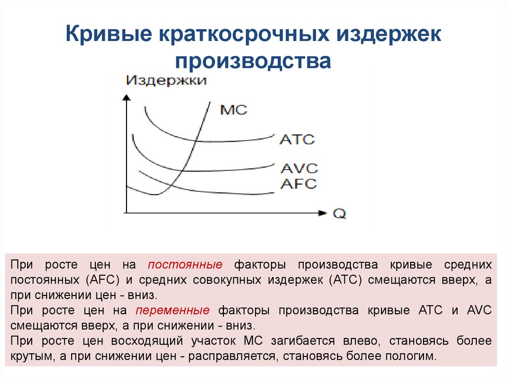 План по теме виды издержек в краткосрочном периоде