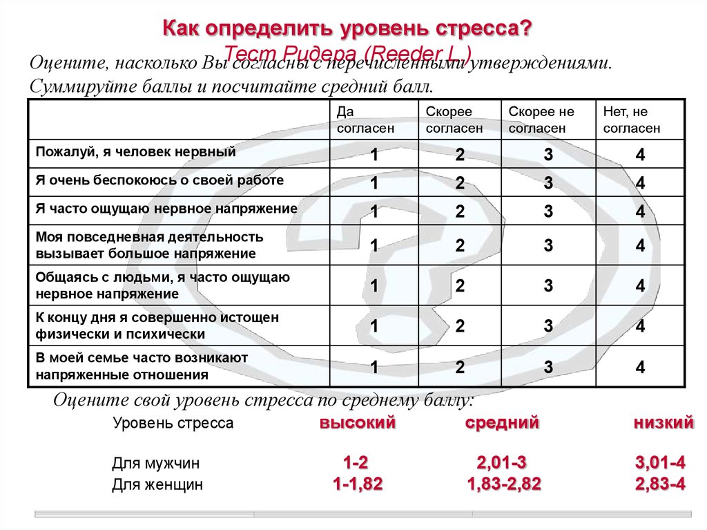 Психологическая шкала. Тест на уровень стресса. Тест на стрессоустойчивость. Тест на выявление уровня стресса. Текст на стрессоустойчивость.