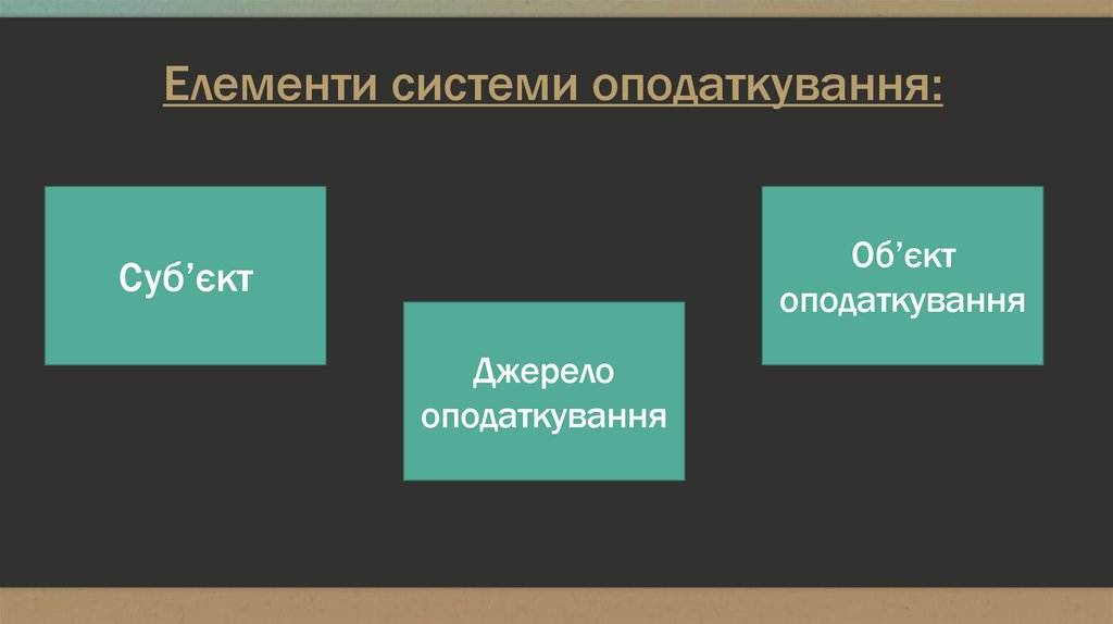 Елементи системи оподаткування: