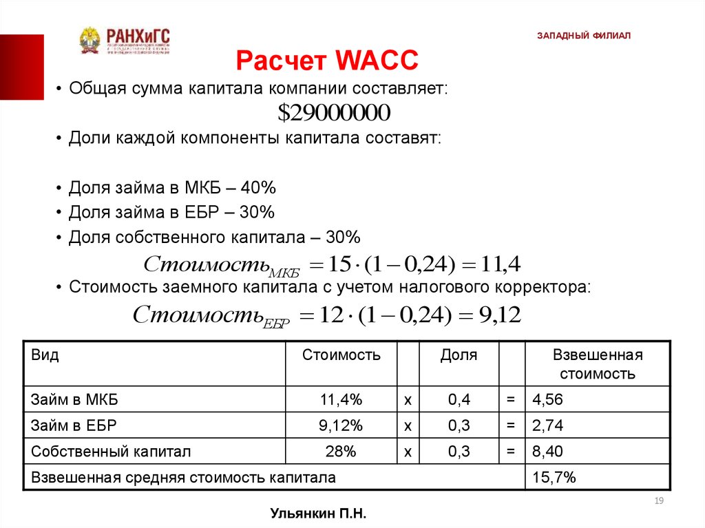 Wacc формула. WACC формула пример расчета. WACC формула по балансу. Формула расчета WACC средневзвешенной стоимости капитала. Стоимость собственного капитала формула для расчета WACC.