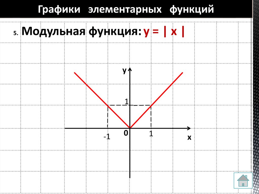 Все графики