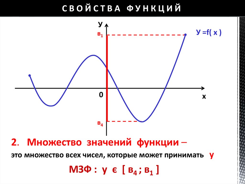 СВОЙСТВА ФУНКЦИЙ