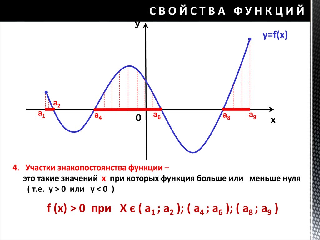 СВОЙСТВА ФУНКЦИЙ