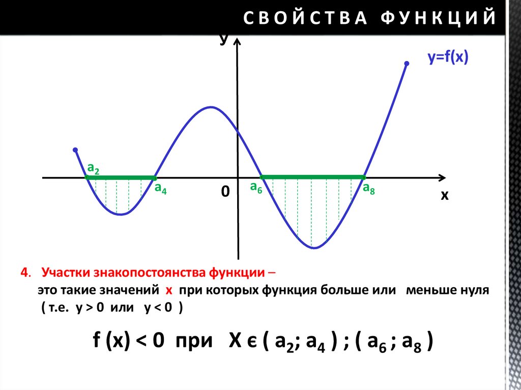 СВОЙСТВА ФУНКЦИЙ