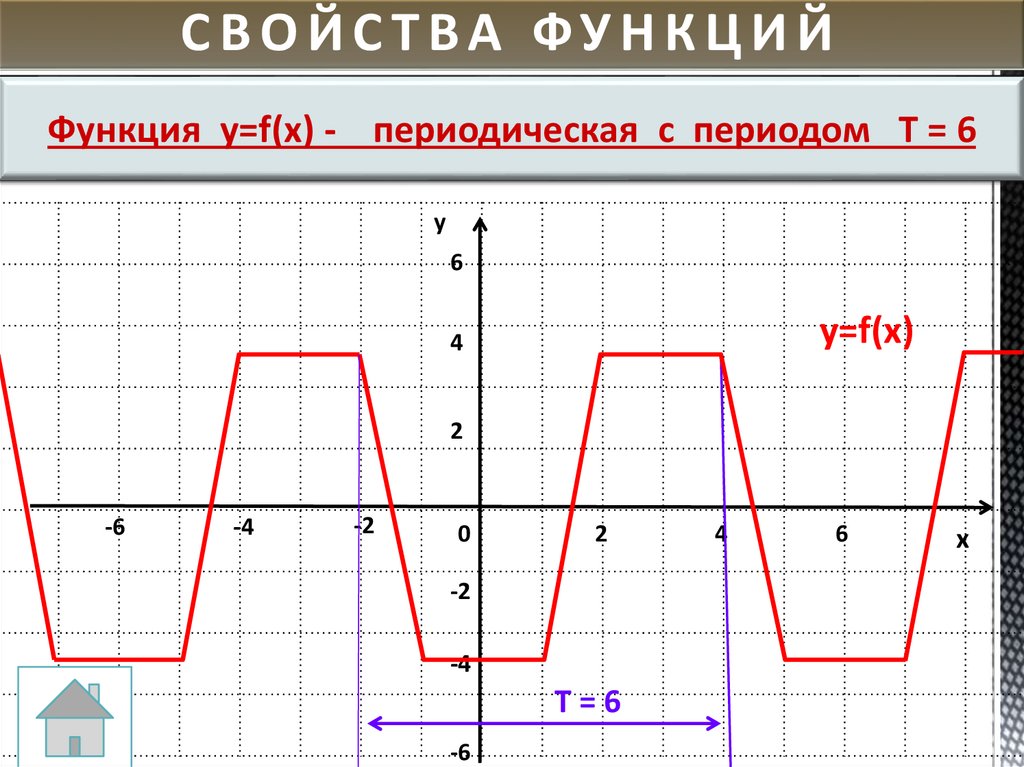 Картинки функций в виде картинок