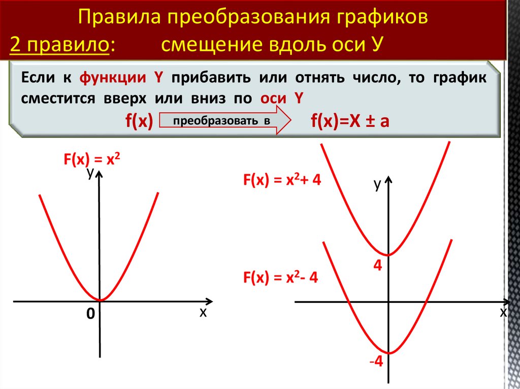 Виды функций