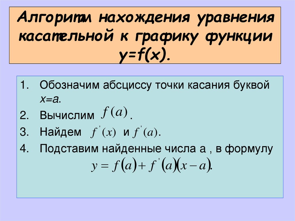 Алгоритм нахождения уравнения касательной к графику функции y=f(x).