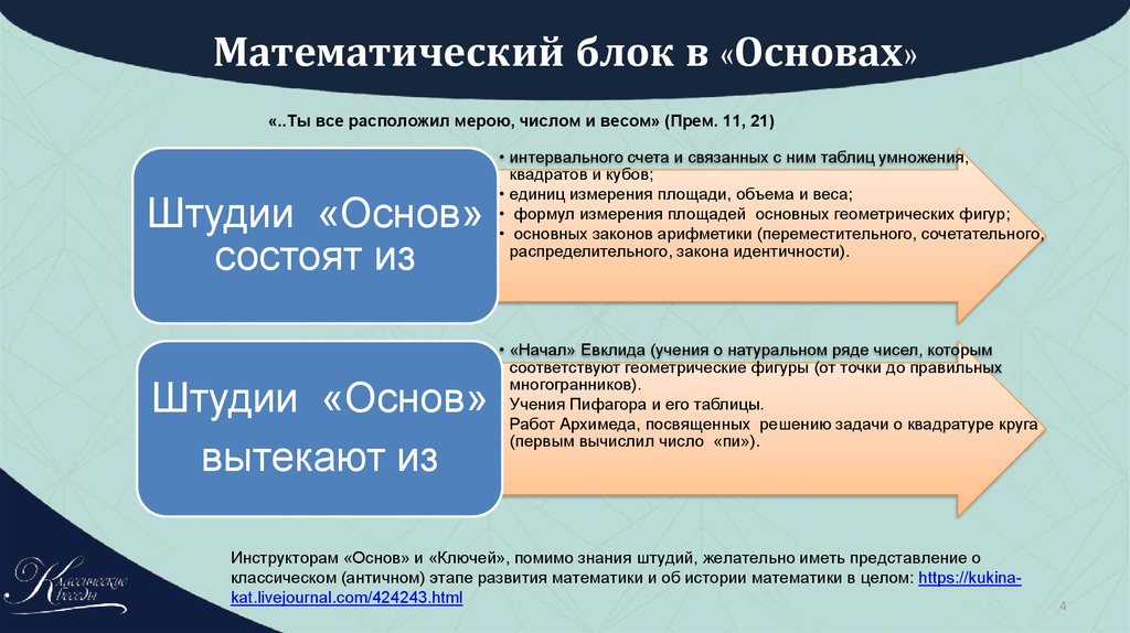 Меры цифр. Математические блоки. Гуманитарный блок, математический блок. Числовая мера слова. Блок математика слова.