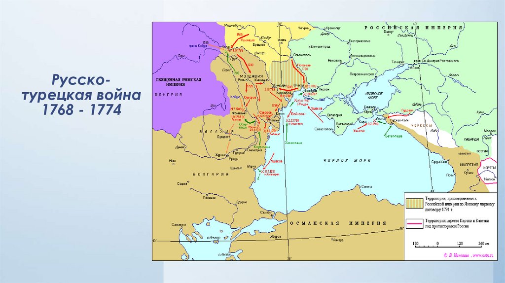 Россия после русско турецкой войны. Карта русско ТУРЕЦКАВЯ ойна 1774.