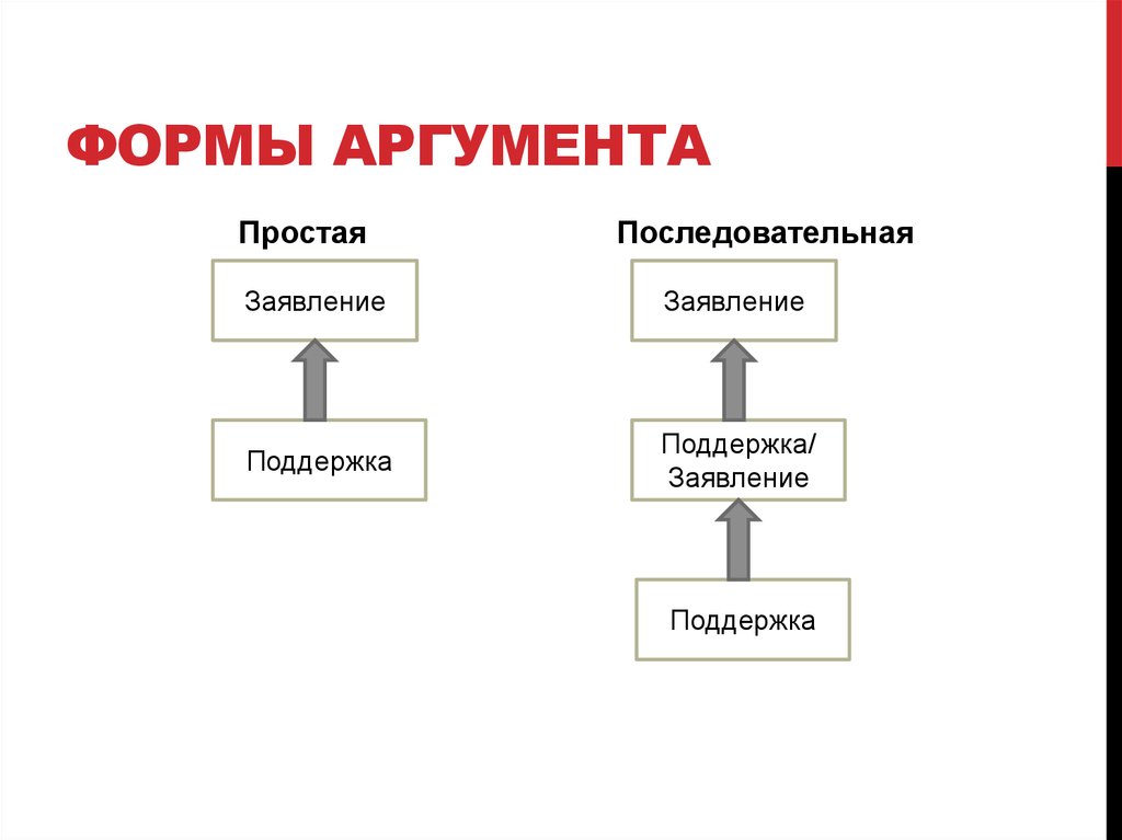 Аргументом форма