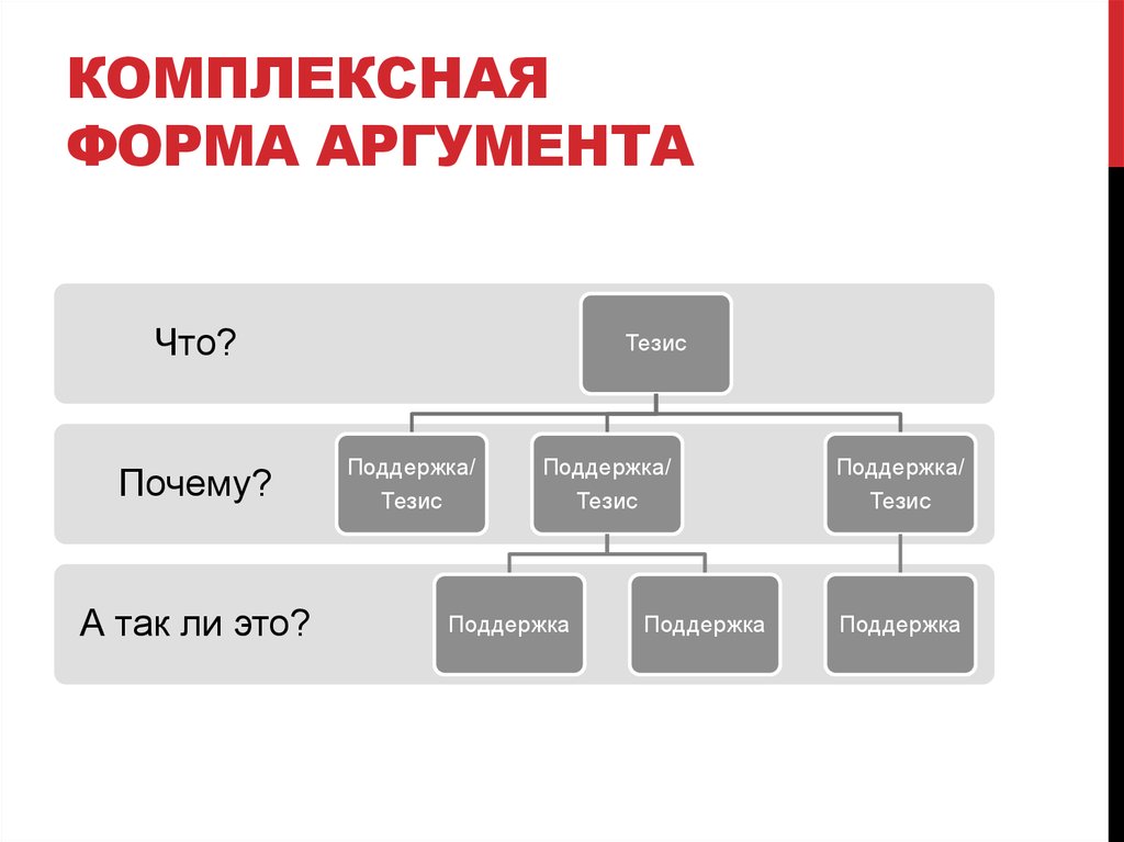 Аргументом форма. Интегрированная форма. III. Комплексные формы культуры. Агентство аргумент форма.