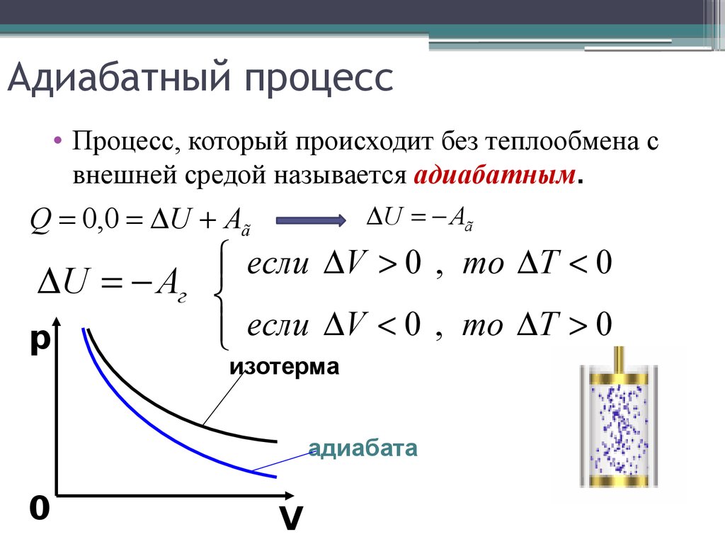 Адиабатное расширение воздуха. Уравнение адиабатного процесса формула. Адиабатический процесс расширения газа. Адиабатный процесс постоянный параметр. Адиабатический процесс на графике PV.