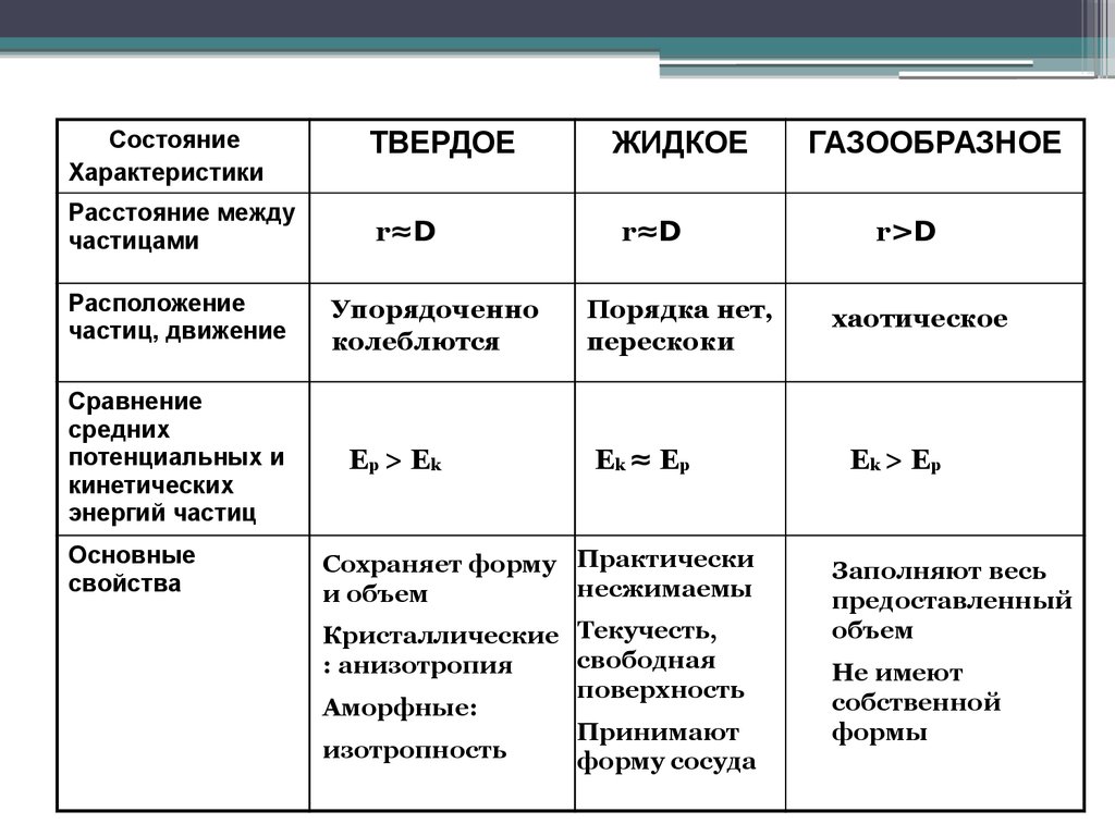 Содержит описание порядка расположения всех файлов в секторах данного диска это