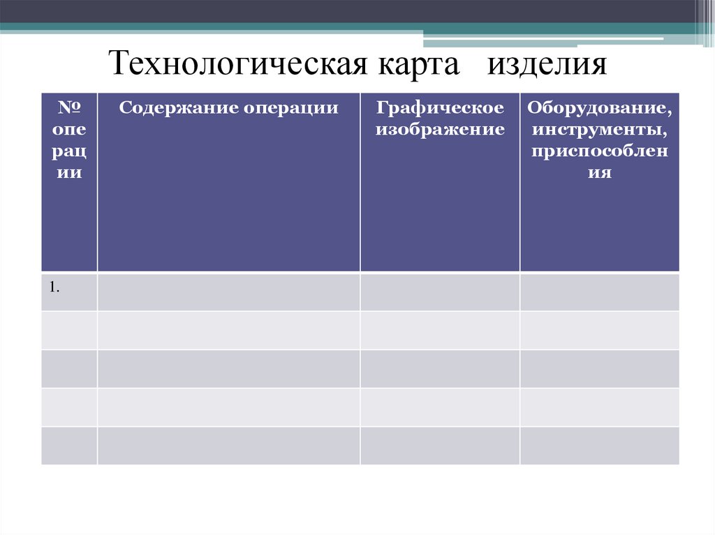 Окончательный контроль и оценка проекта