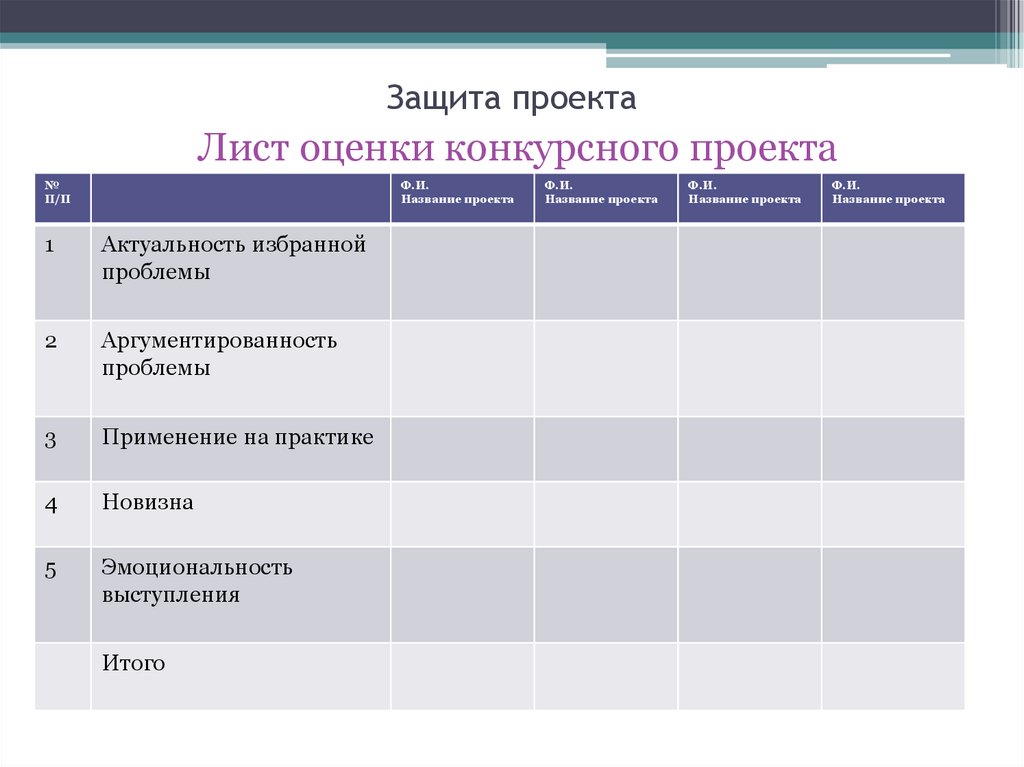 Окончательный контроль и оценка проекта