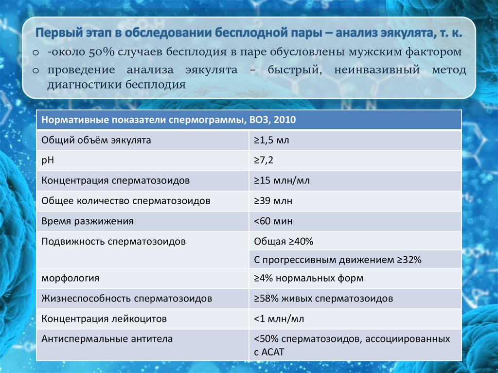 Полюбуйся на результаты обследования я оказывается бесплоден