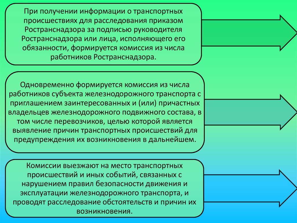 Эксплуатация движения