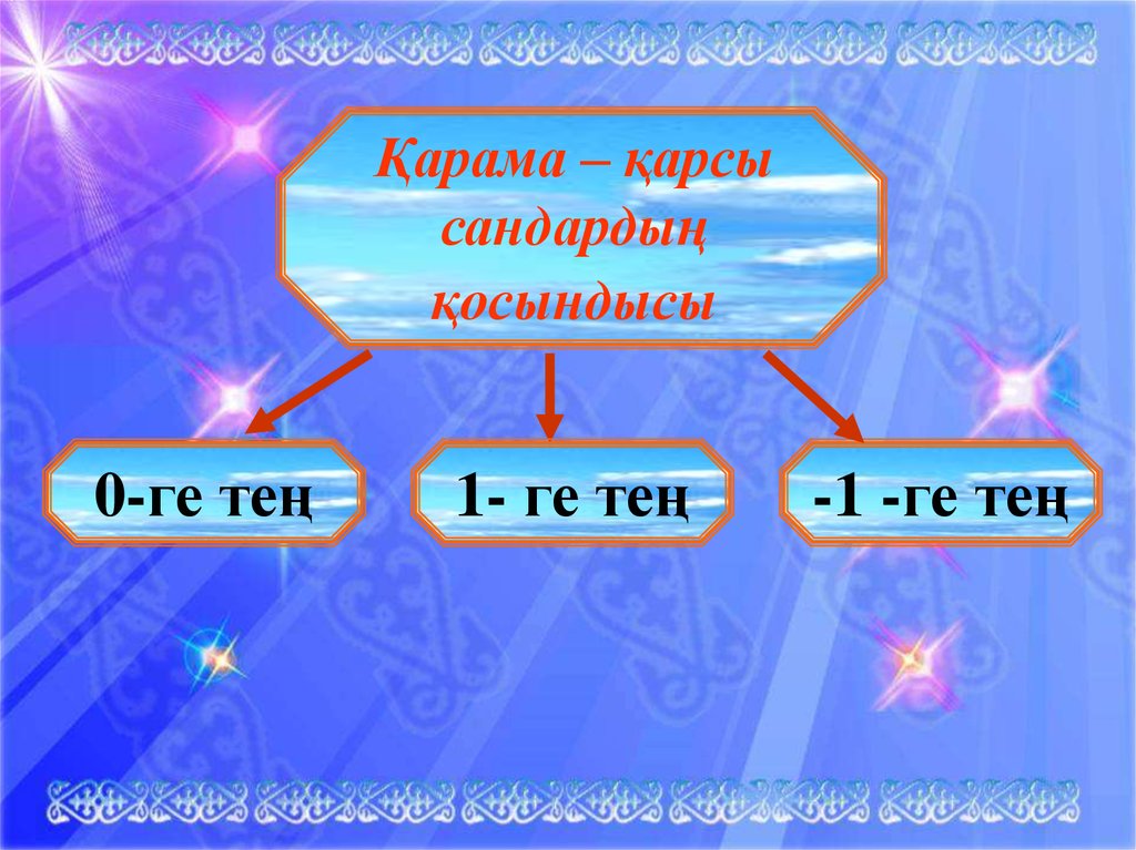 Рационал сандар презентация