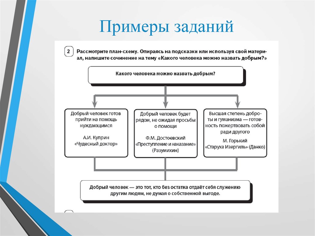 Сочинение на тему какого человека называют ответственным