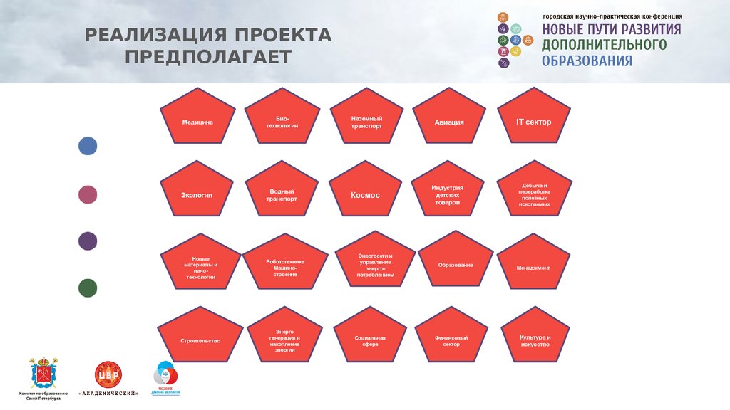 РЕАЛИЗАЦИЯ ПРОЕКТА ПРЕДПОЛАГАЕТ