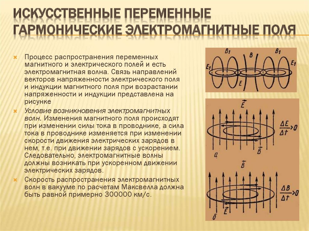 Бегущая гармоническая электромагнитная волна