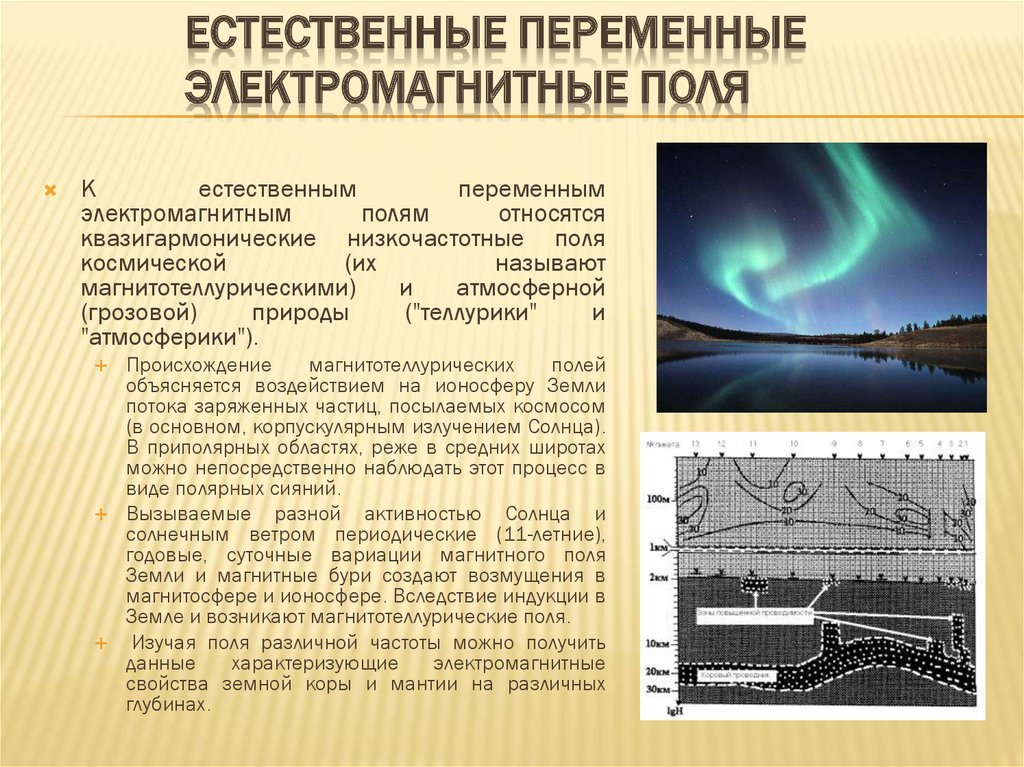 Действие переменного магнитного поля