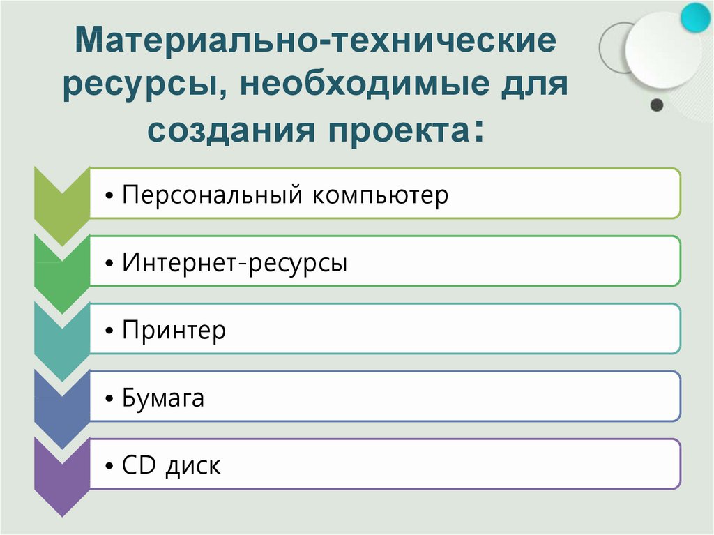 Необходимые ресурсы для создания проекта