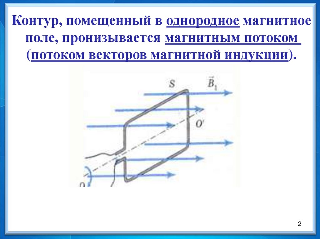 Контур в магнитном поле. Магнитный поток рамки с током. Проводник помещенный в однородное магнитное поле рисунок. Контур в однородном магнитном поле. Контур с током, помещенный в однородное магнитное поле.