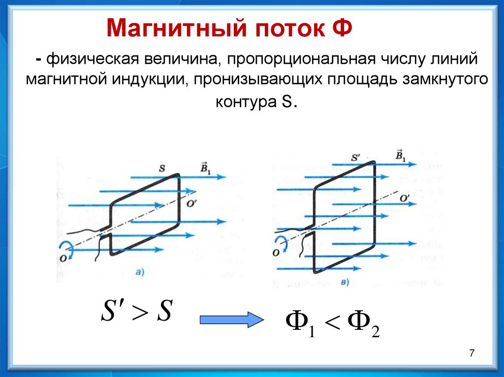 Магнитный поток физика 9 класс презентация