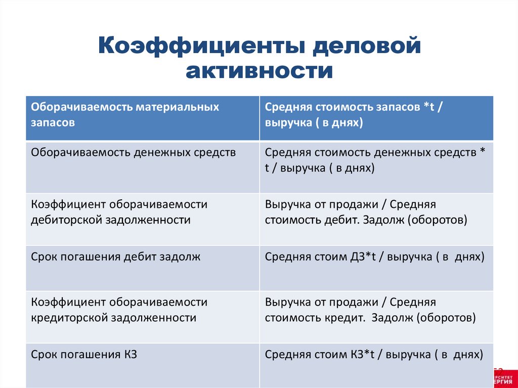 Правила экономики