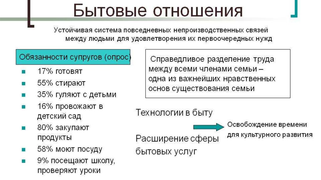 Семья и быт презентация 11 класс презентация