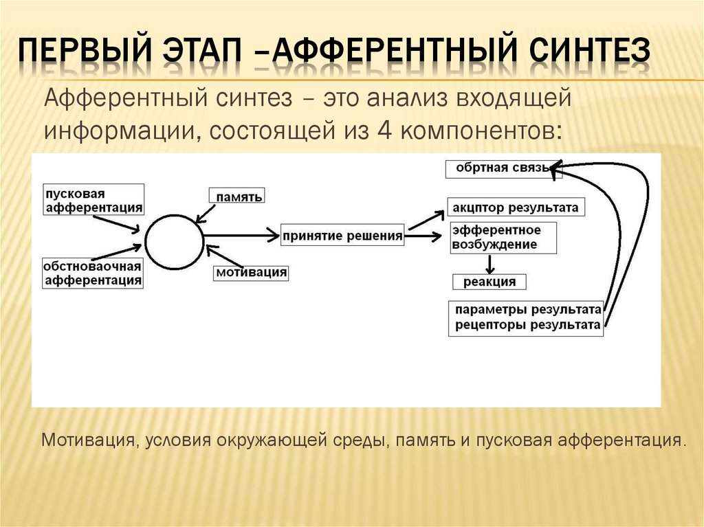 Тип синтеза