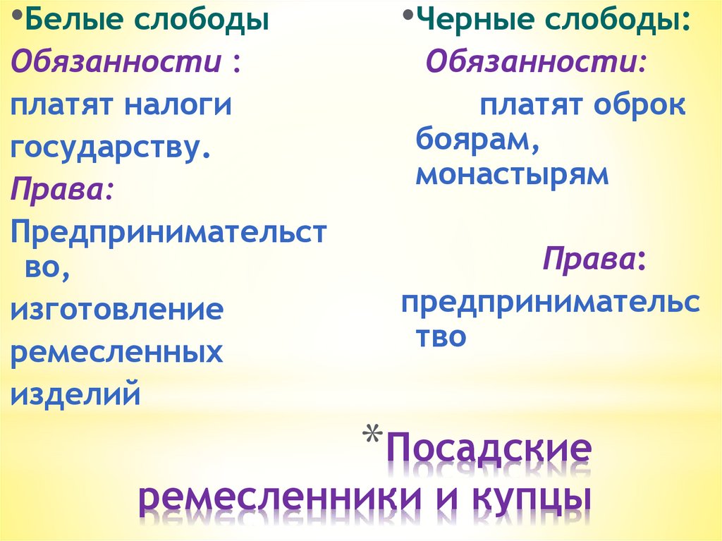 Белые горожане. Обязанности белых слобод. Белые слободы и черные слободы.