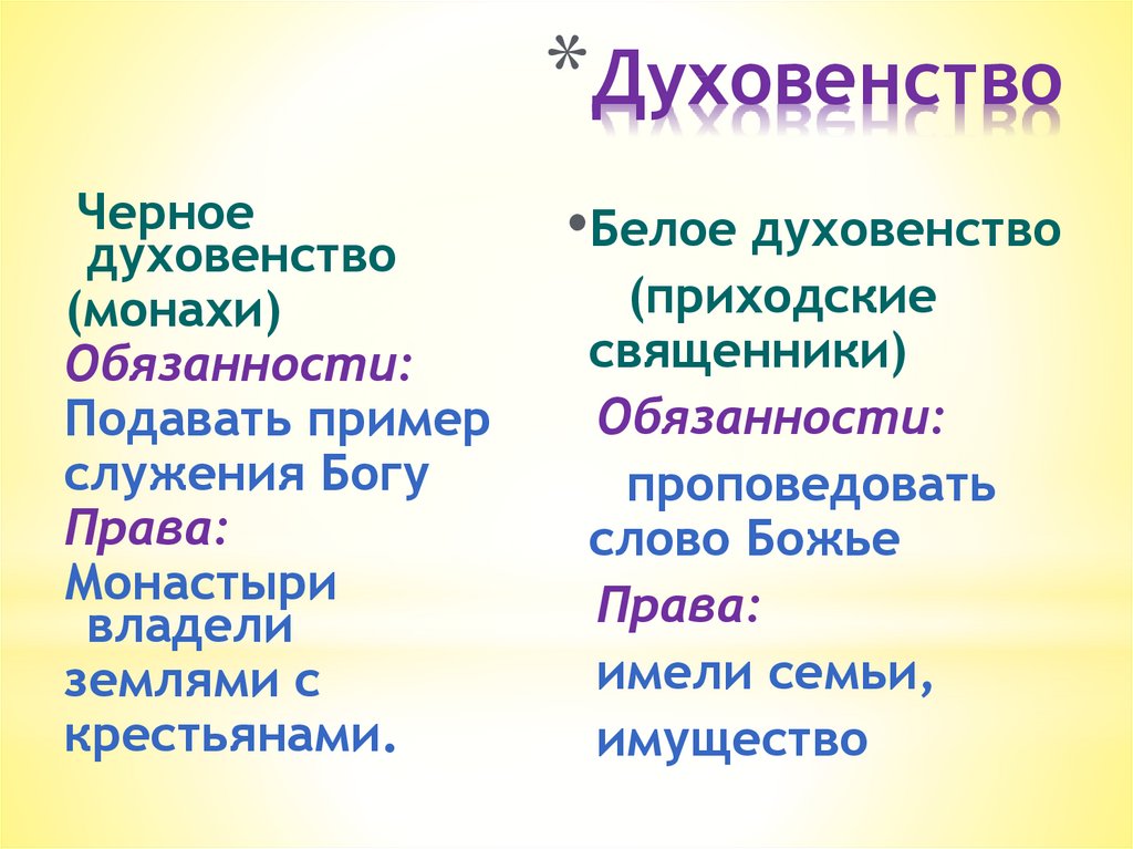 Обязанности духовенства в 17 веке. Обязанности белого духовенства.