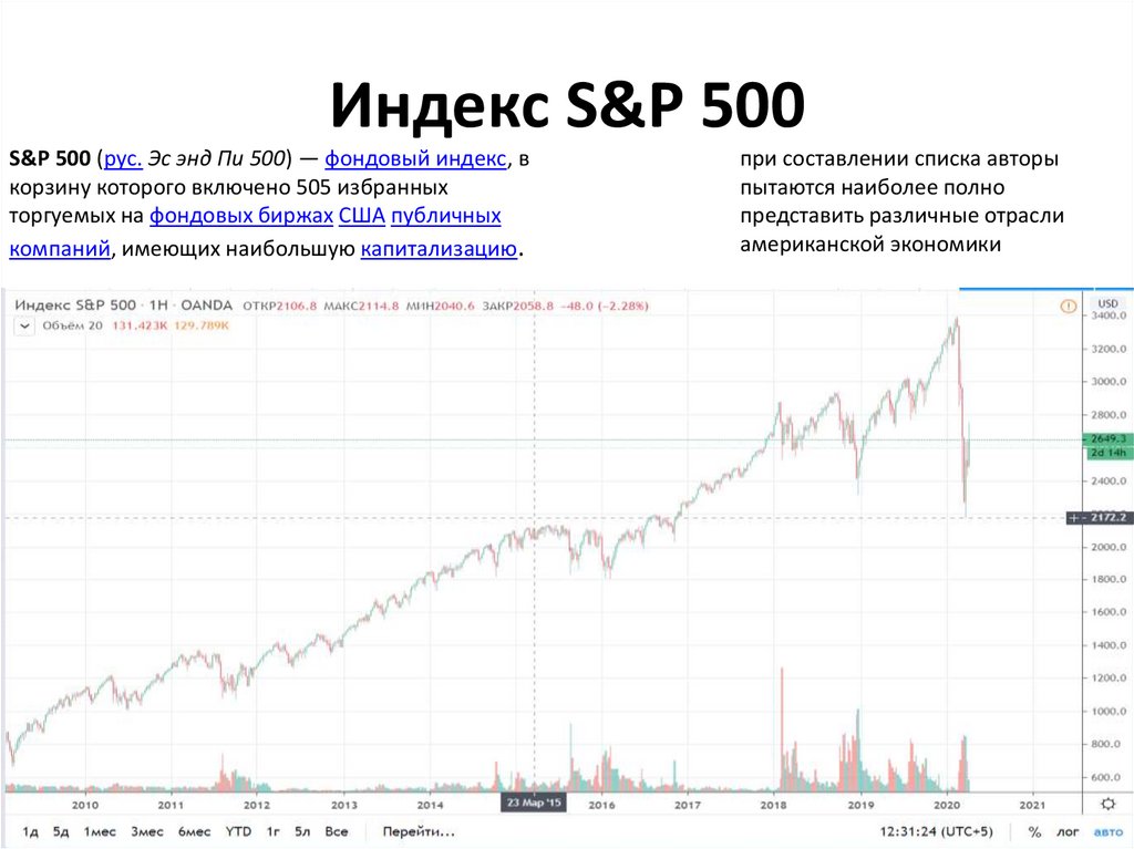 График s. Динамика индекса s&p 500. Индекс sp500 график за 20 лет. S P 500 график за 100 лет. Динамика СНП 500.