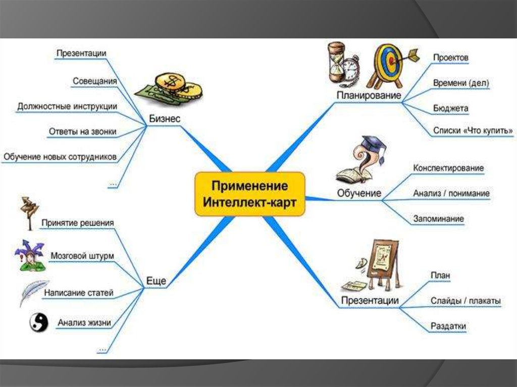 Мыслительная карта составляется в виде