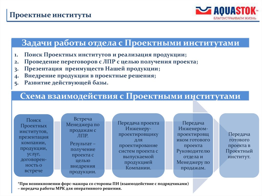 Поиска проектных решений