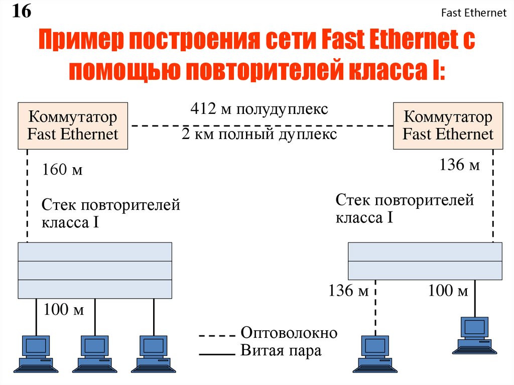 Схема сети ethernet