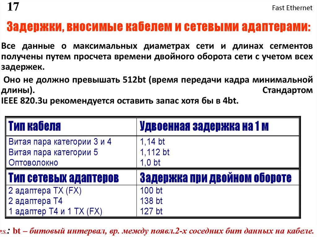 Стандарты fast ethernet